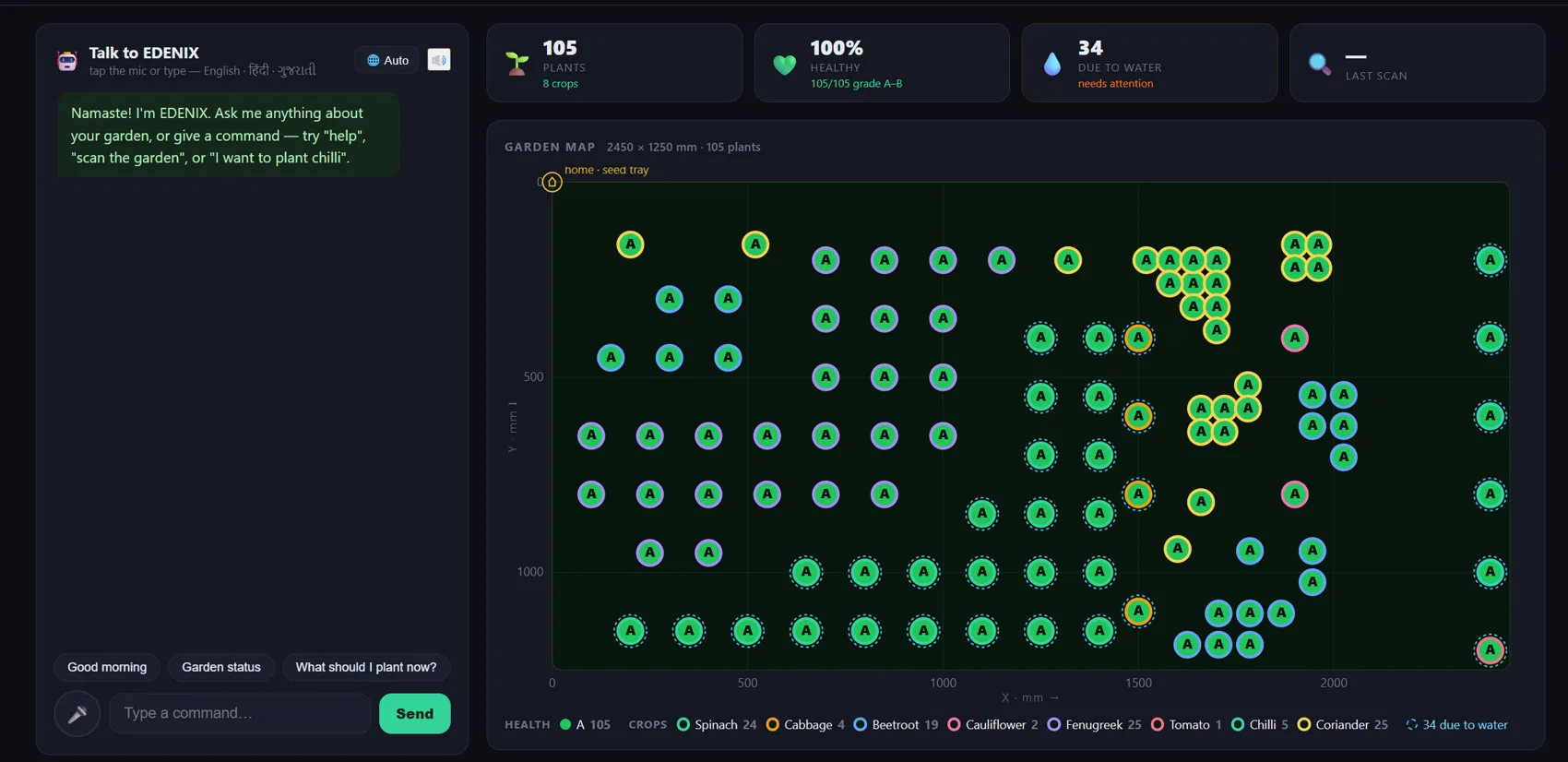 Edenix web app: voice assistant panel on the left, live garden map on the right showing 105 plants across 8 crops with health and watering status